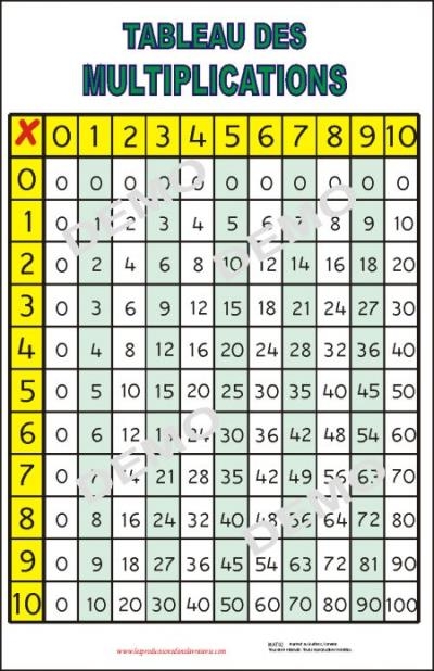 Affiche - Tableau des multiplications | Affiches