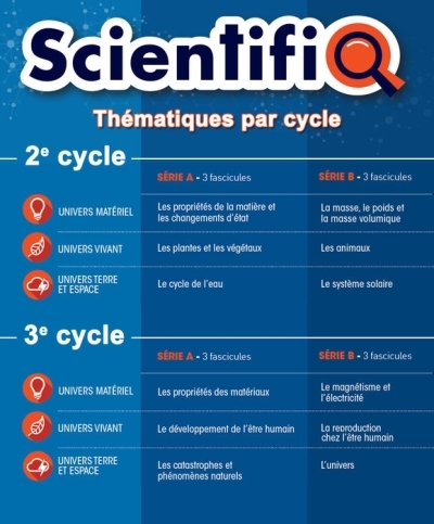 Scientifiq - Sciences 3e année - Série 2A - Ensemble de 3 fascicules (Version papier) | 